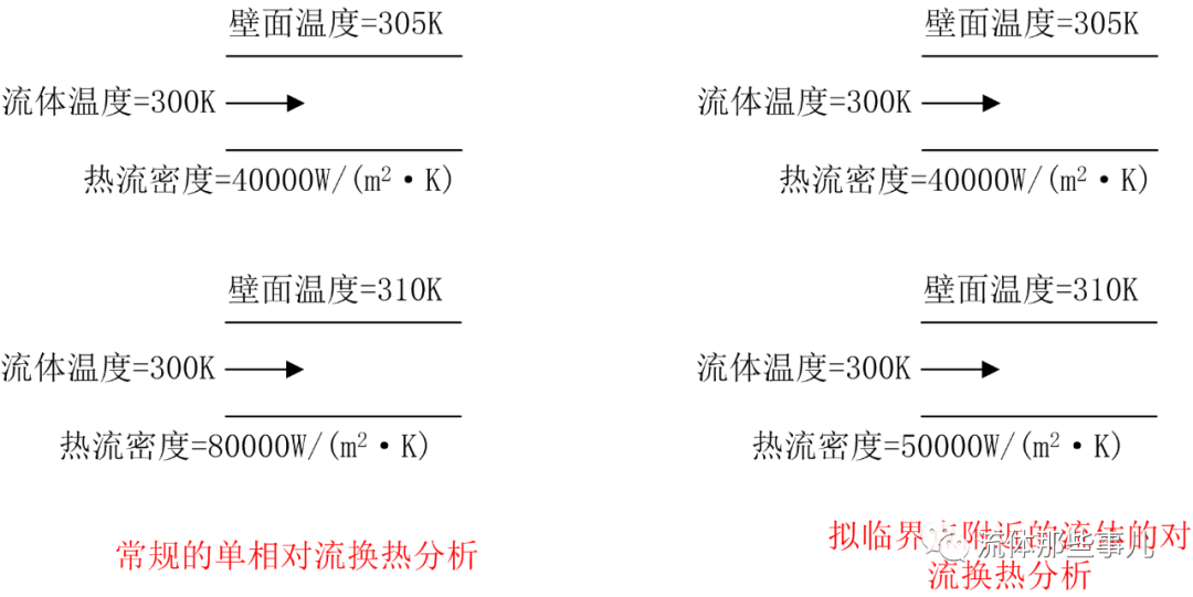 拟临界点附近的物性异常现象及其对传热的影响 流体那些事儿 微信公众号文章阅读 Wemp