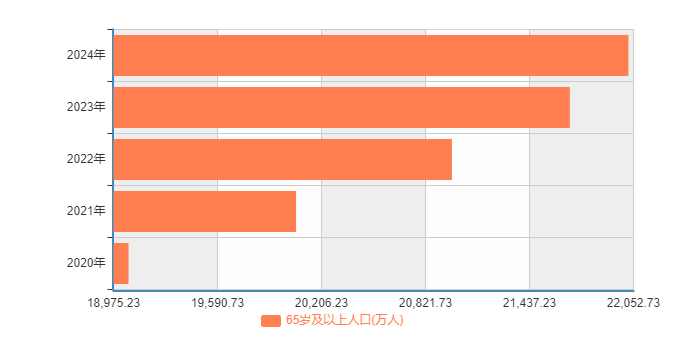 下一个“万亿级”消费市场赛道出现了