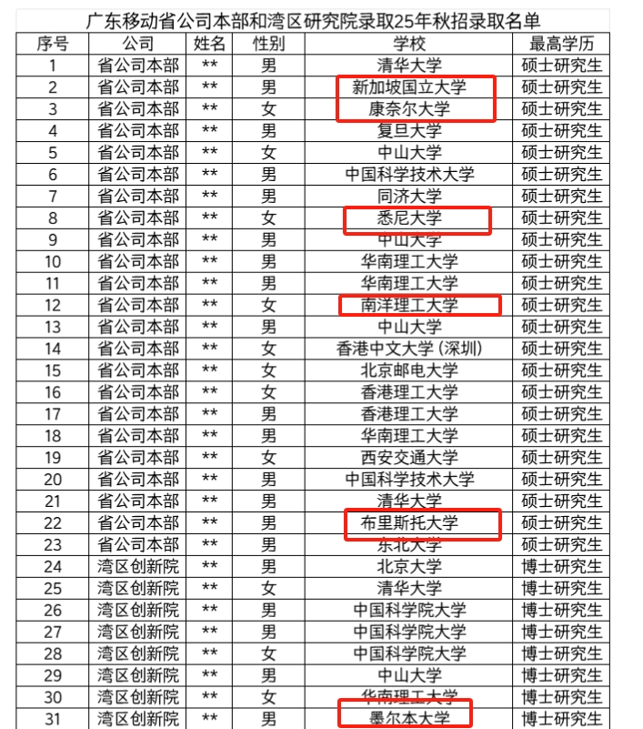 25家“永不破产”的央国企，入职直接干到退休！(图7)