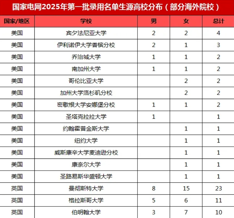 25家“永不破产”的央国企，入职直接干到退休！(图10)