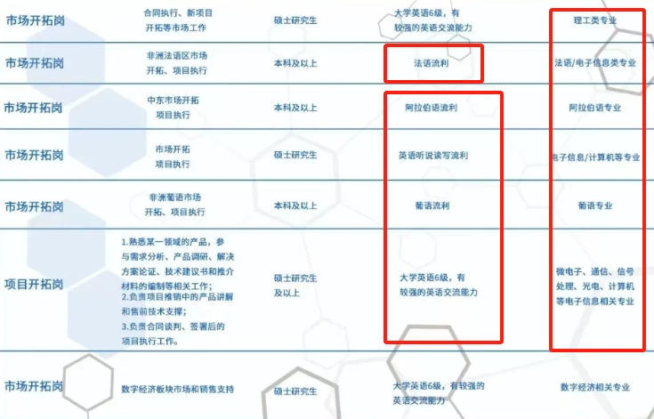 25家“永不破产”的央国企，入职直接干到退休！(图2)