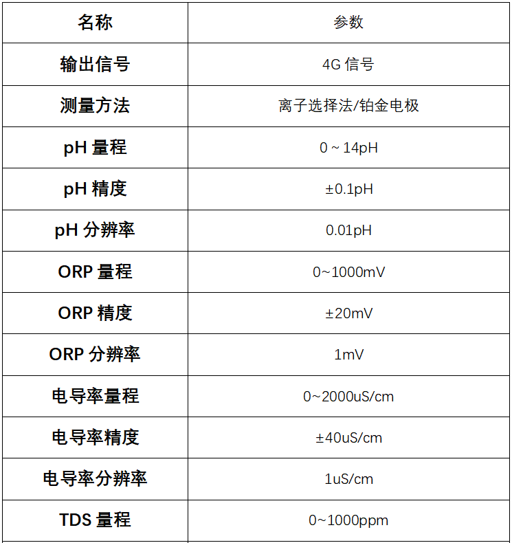 【新品發(fā)布】IOT-S100微型身軀，承載智能多參數(shù)監(jiān)測
