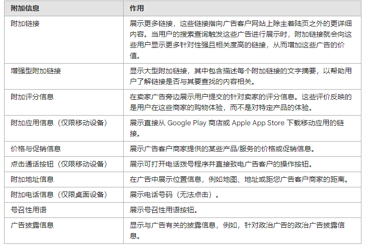 影响google ads搜索广告的核心因素(图1) 图片
