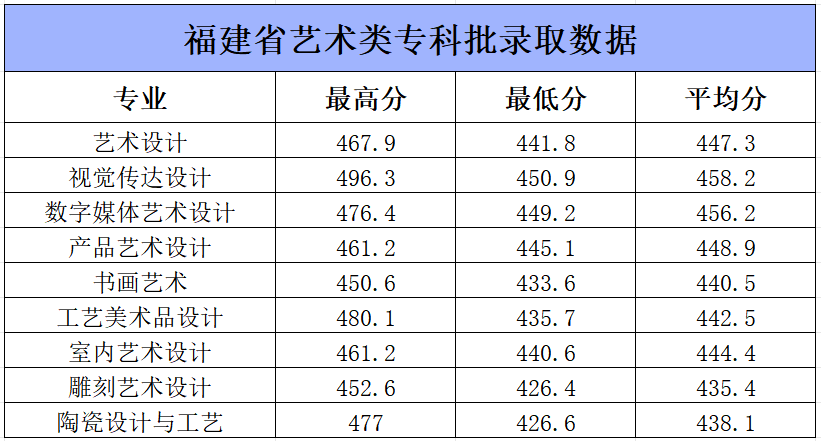 專科錄取結果什么時候公布_專科錄取公布結果時候怎么查_專科錄取結果什么時候發布