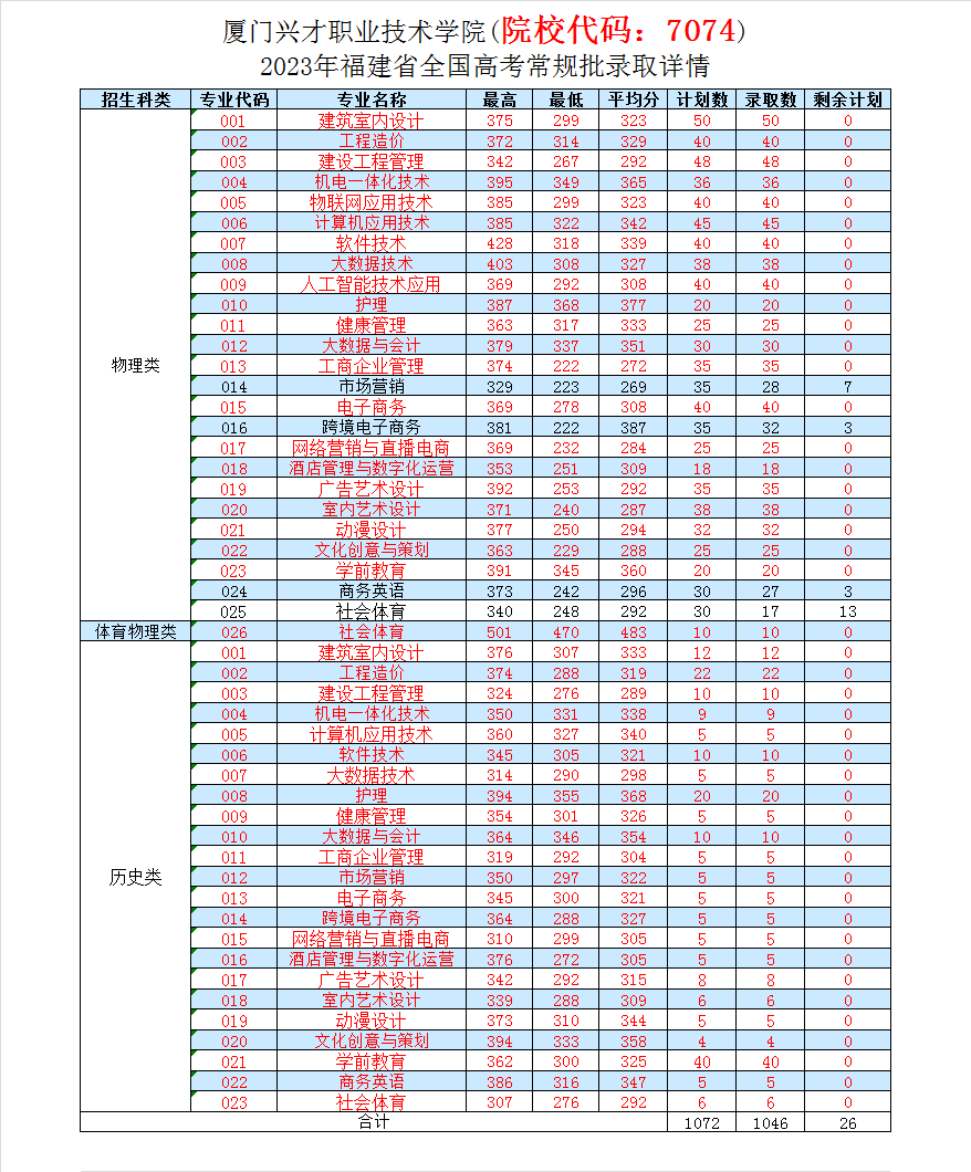 專科錄取公布結果時候怎么查_專科錄取結果什么時候發布_專科錄取結果什么時候公布