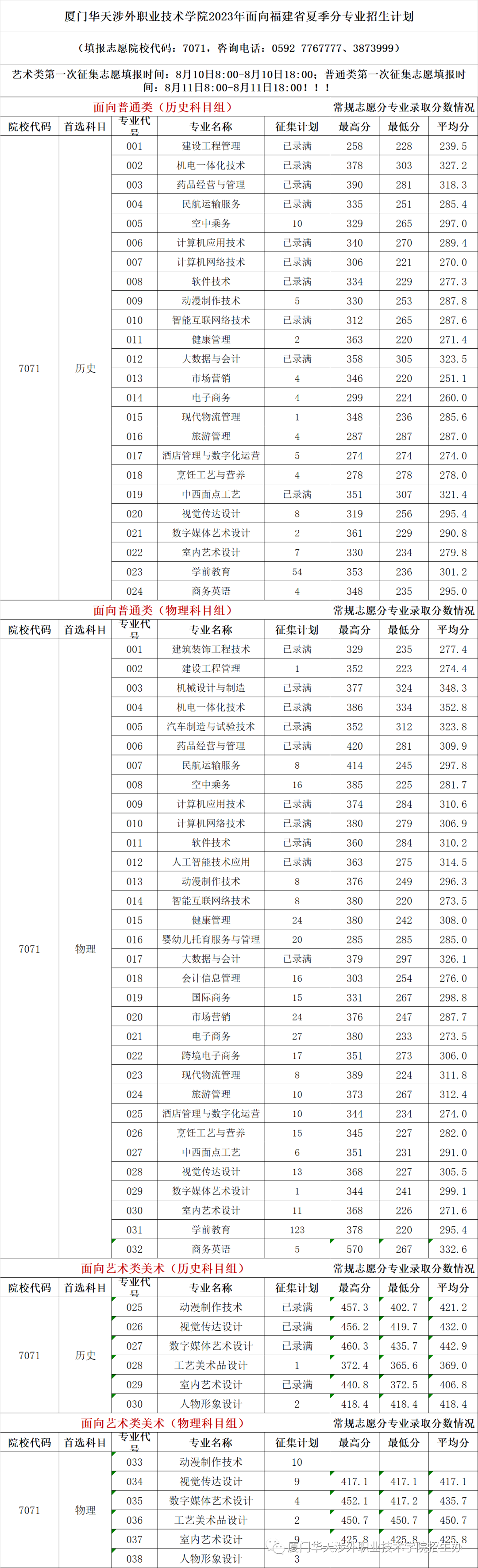 專科錄取公布結果時候怎么查_專科錄取結果什么時候發布_專科錄取結果什么時候公布