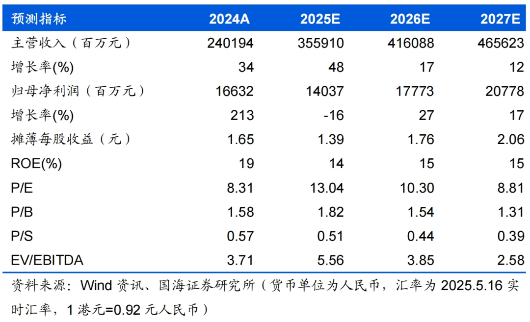 吉利汽车2025年一季度业绩强劲，聚焦“一个吉利”战略深化资源整合