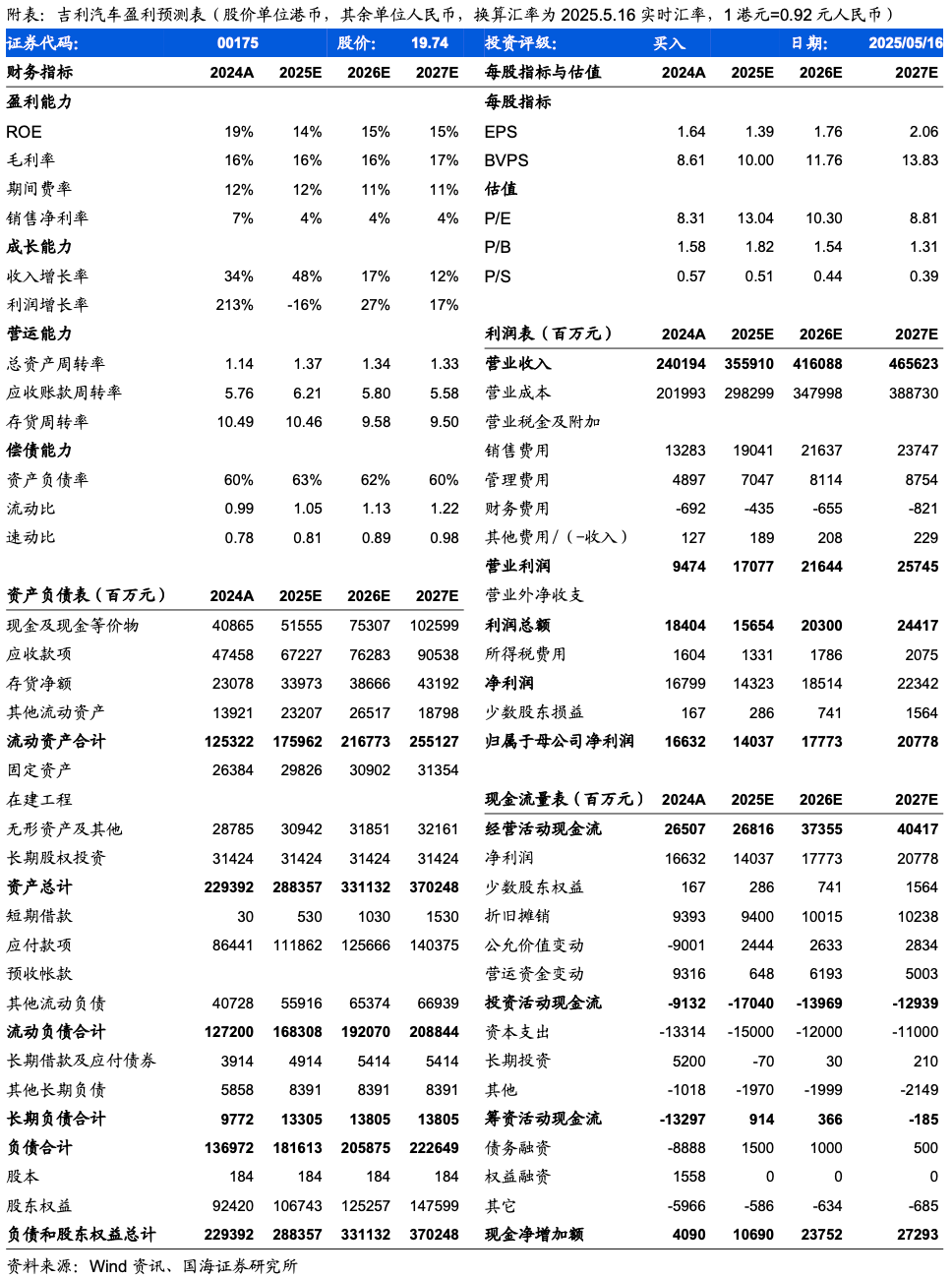 吉利汽车股票