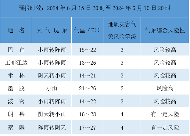 2024年06月16日 林芝天气