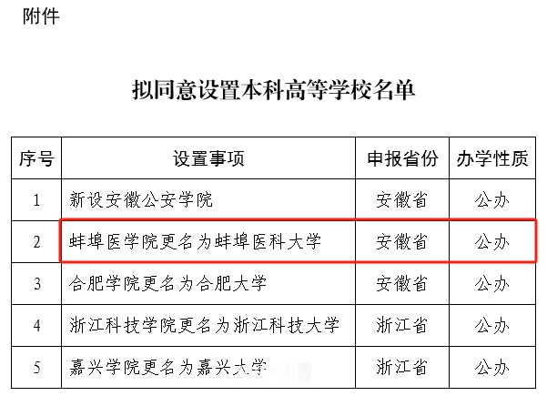 公示来了蚌埠医学院更名为蚌埠医科大学