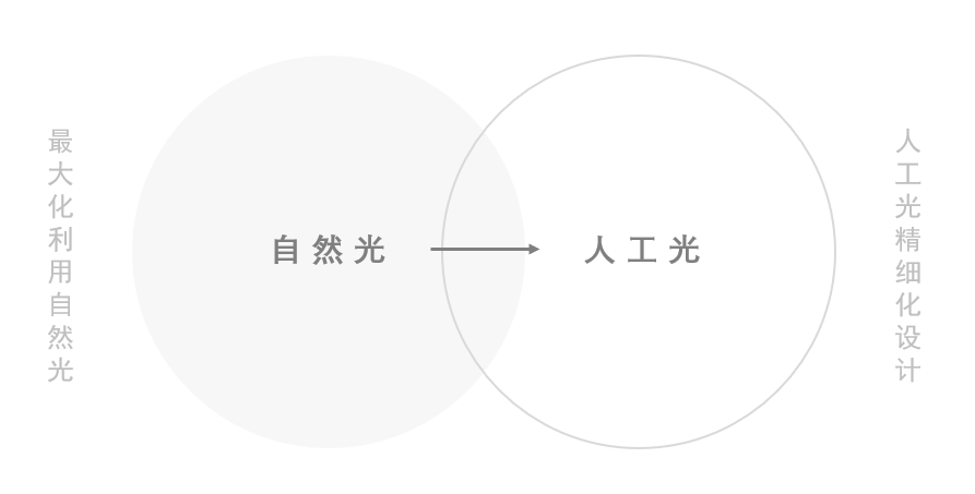 办公室装修|智能工装|专业空间设计