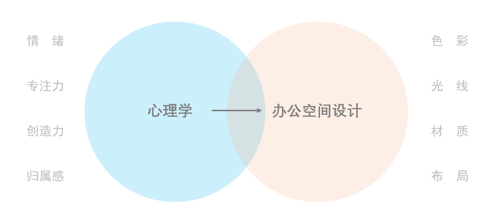 办公室装修|智能工装|专业空间设计