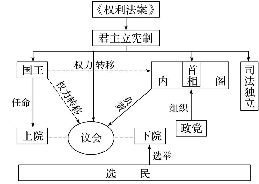 三种法庭布局简图图片