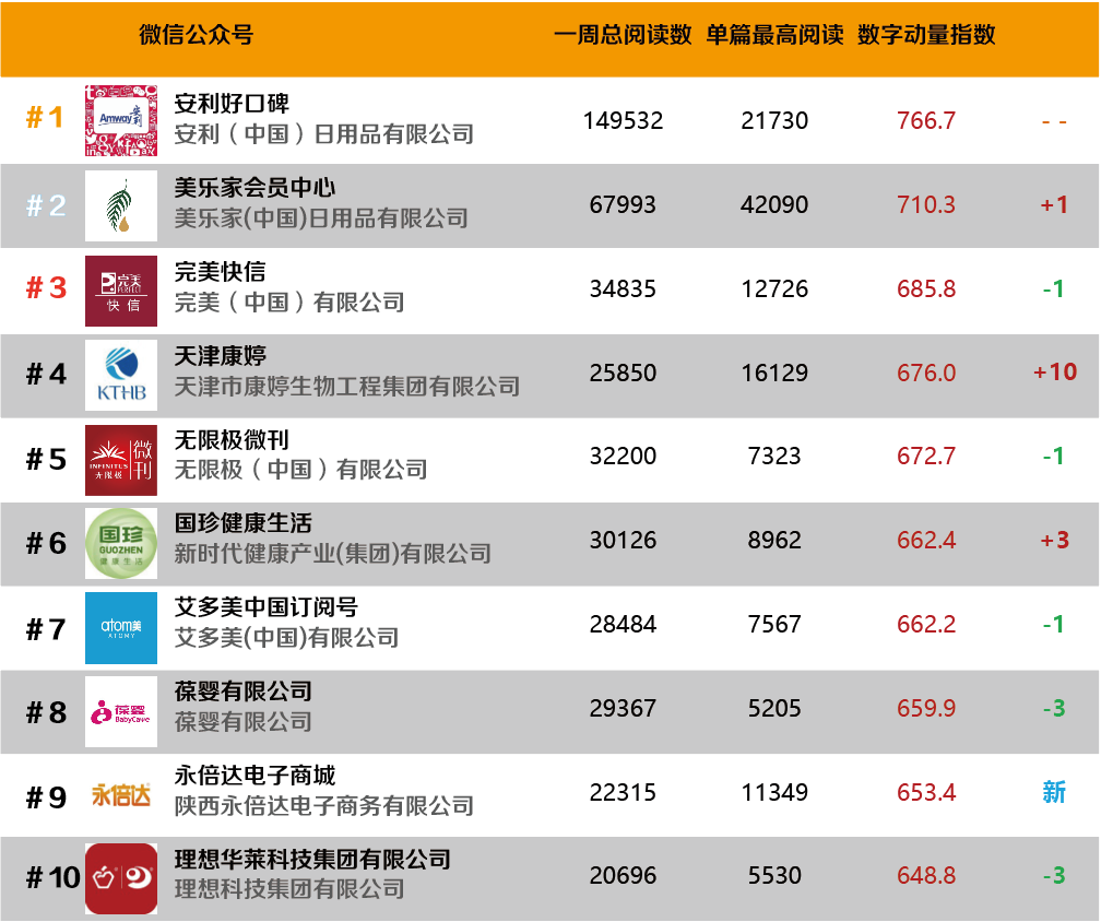 (21730阅读,安利好口碑)美乐家最低7折!仅限7天!美乐家618大促来了!