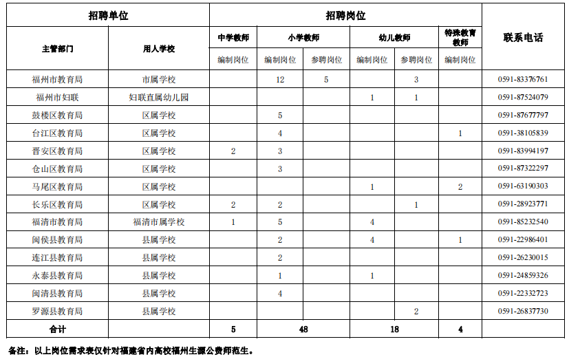 福建资讯