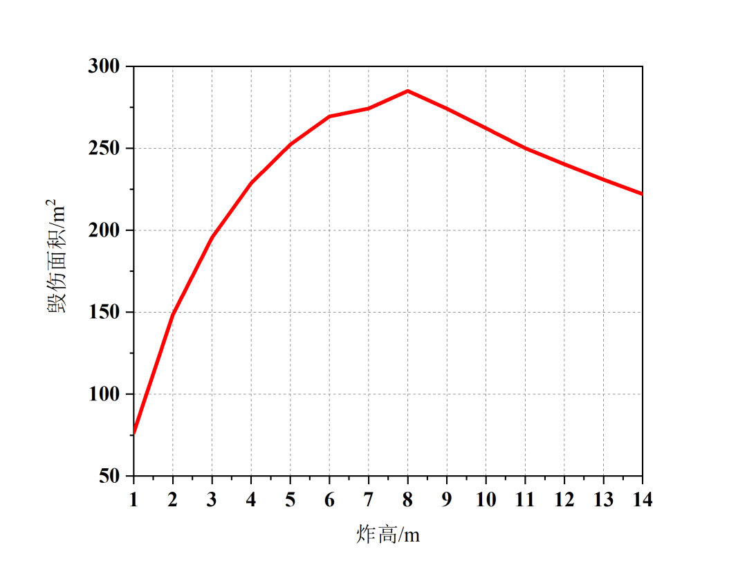 LS-DYNA | 杀爆战斗部的全流程计算的图22