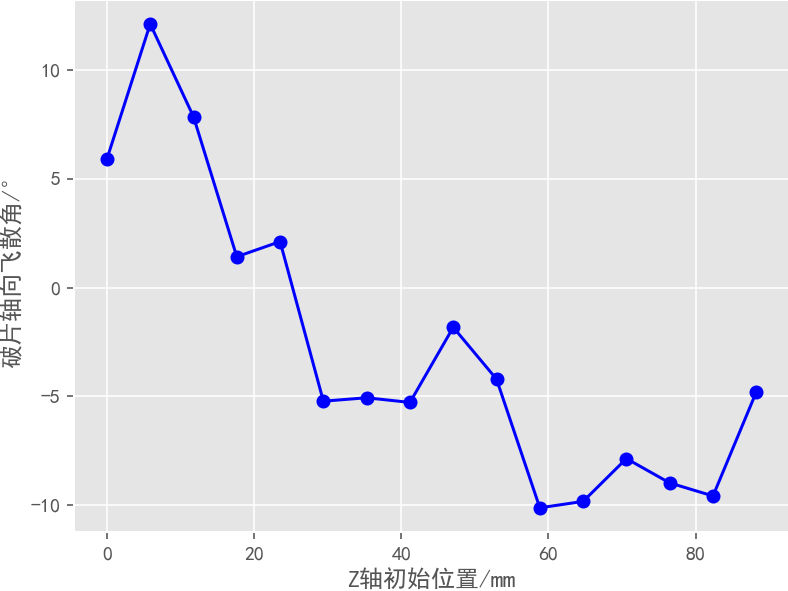 LS-DYNA | 杀爆战斗部的全流程计算的图4