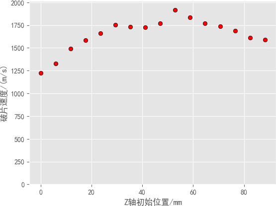 LS-DYNA | 杀爆战斗部的全流程计算的图3