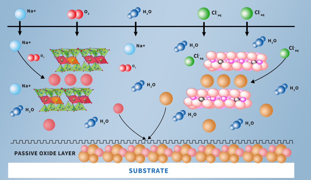 有機膨潤土、水性膨潤土、無機凝膠、石油鉆井膨潤土