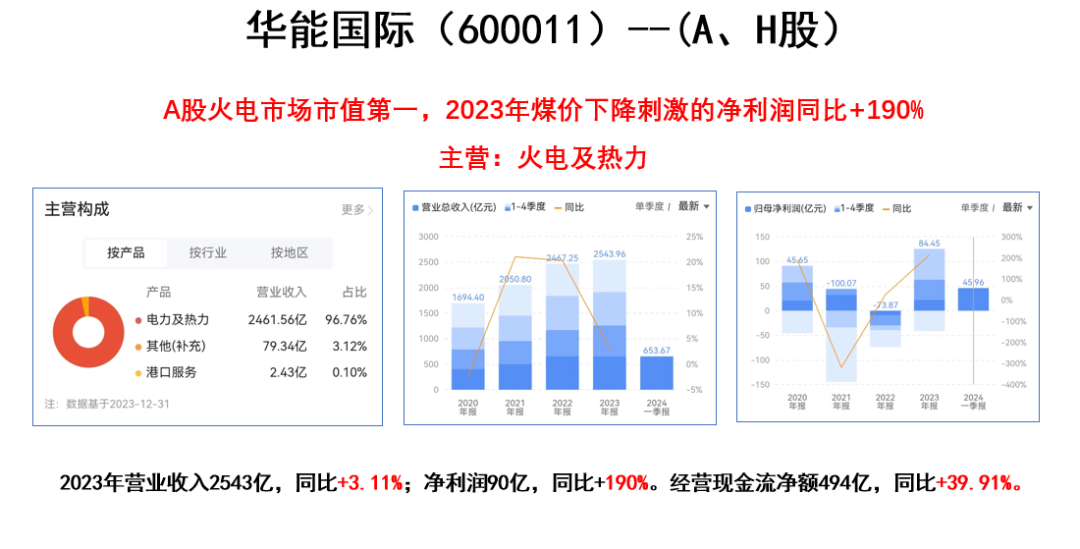 2024年08月09日 华能国际股票