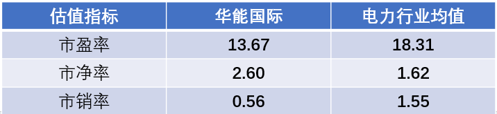 2024年08月09日 华能国际股票