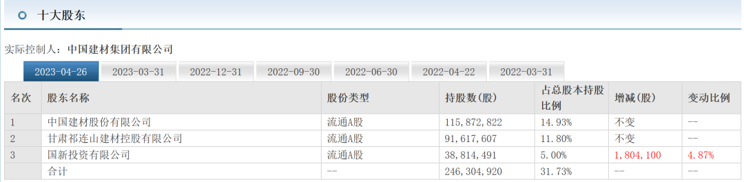 2024年04月23日 祁连山股票