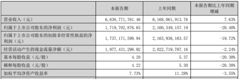 长春高新近一年股票走势