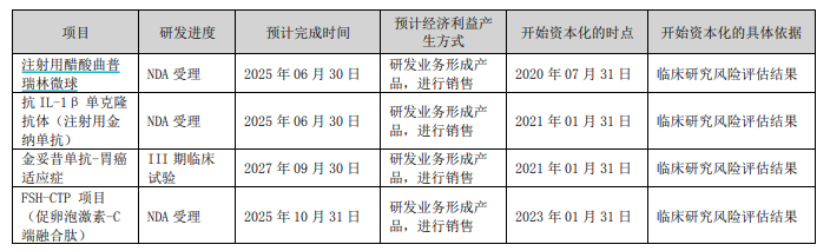 长春高新近一年股票走势