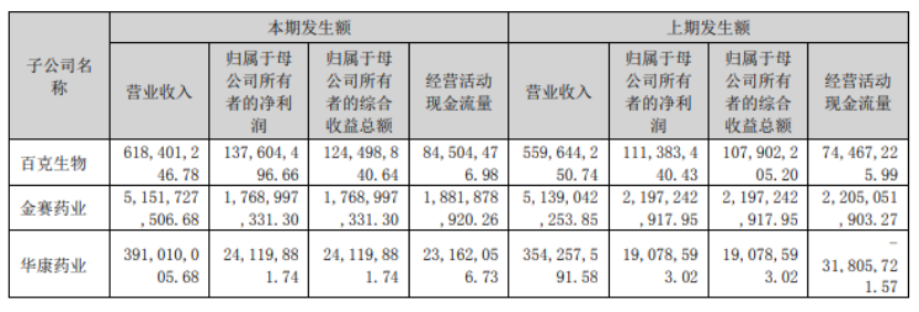 长春高新近一年股票走势