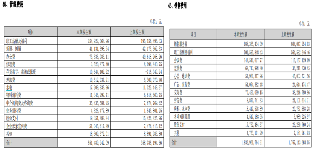 长春高新近一年股票走势