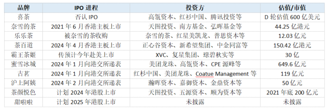 为了品牌形象和消费体验,喜茶与奈雪也付出了巨大的成本.