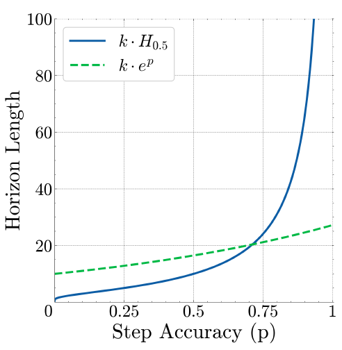 ģԽ󣬳ִԽǿŶָͳ׼Թʱ