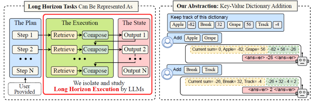 ģԽ󣬳ִԽǿŶָͳ׼Թʱ