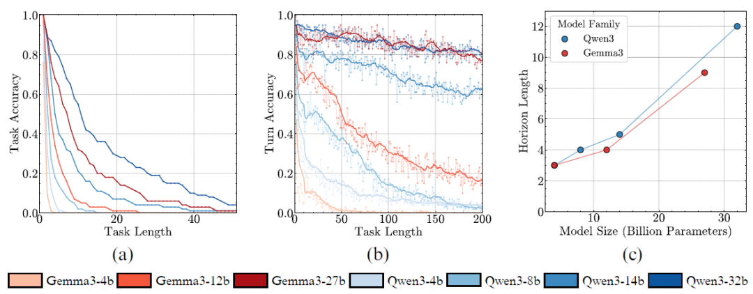 ģԽ󣬳ִԽǿŶָͳ׼Թʱ