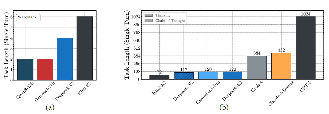 ģԽ󣬳ִԽǿŶָͳ׼Թʱ