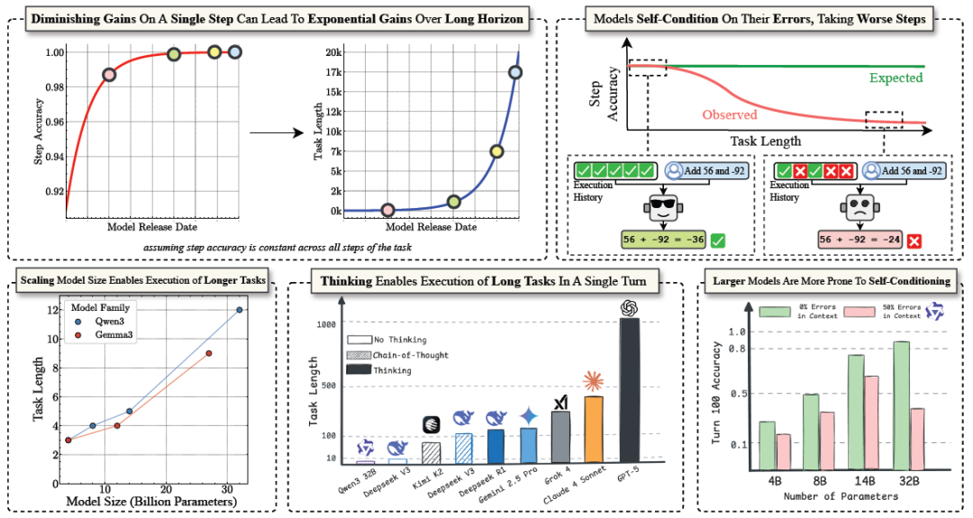 ģԽ󣬳ִԽǿŶָͳ׼Թʱ