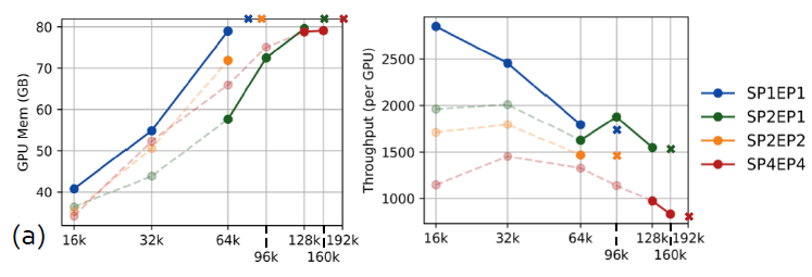 ֽƳȫģ̬ѵVeOmniAIģѵľһ