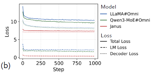 ֽƳȫģ̬ѵVeOmniAIģѵľһ