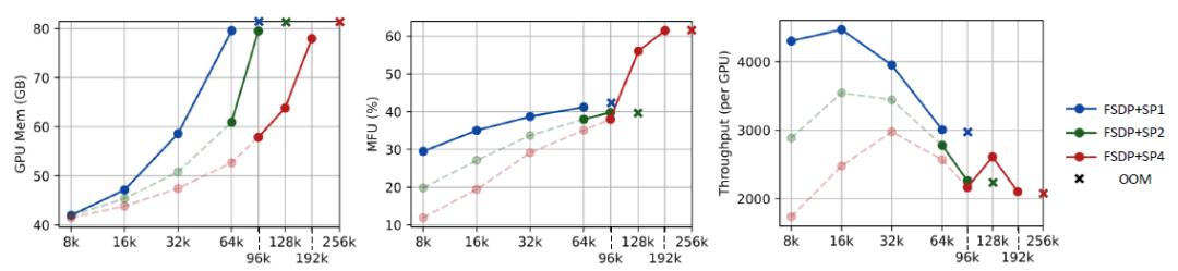 ֽƳȫģ̬ѵVeOmniAIģѵľһ