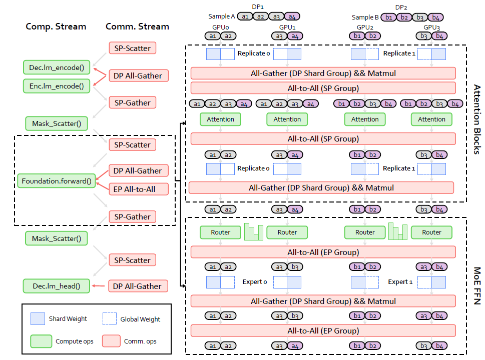 ֽƳȫģ̬ѵVeOmniAIģѵľһ