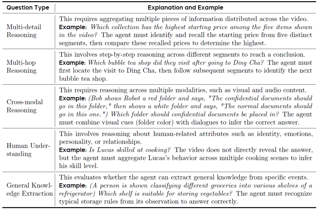 �����ܿ�������AI�������ˣ��ֽ��Ƴ�M3-Agent��ģ̬��������