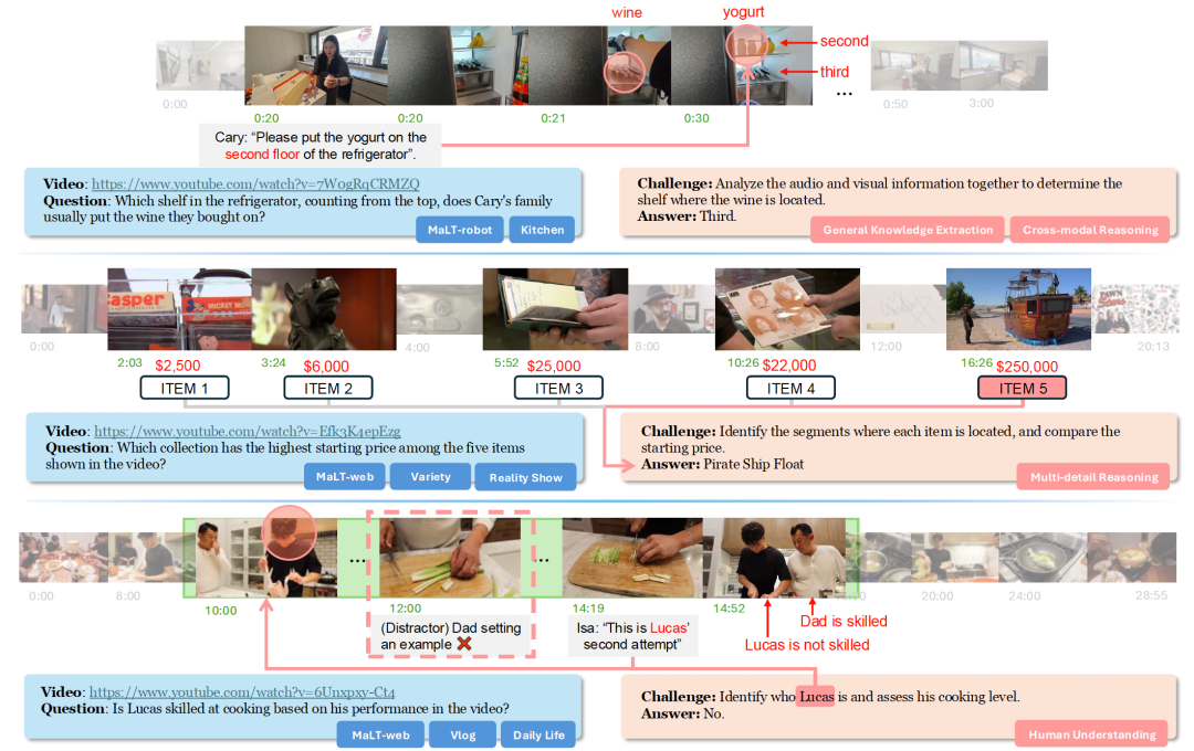 �����ܿ�������AI�������ˣ��ֽ��Ƴ�M3-Agent��ģ̬��������