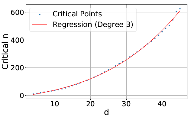 Google DeepMind����AI��������ѧ����