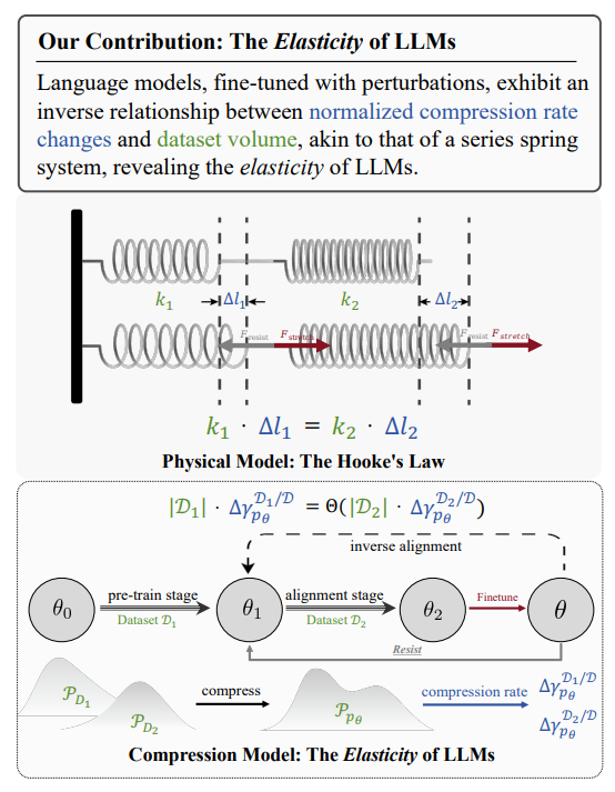 ŶӽAIȫѵΪ˴——ģص
