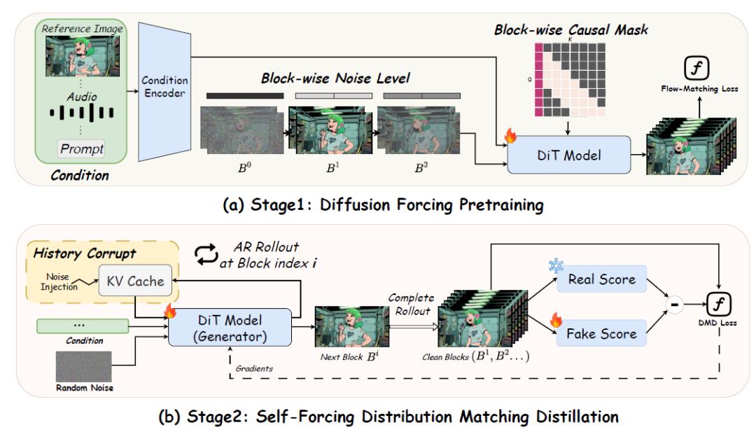 �пƴ󷢲�Live Avatar��AI�������������첻����