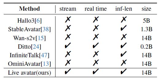 �пƴ󷢲�Live Avatar��AI�������������첻����