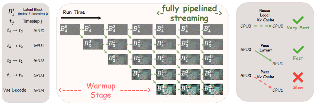 �пƴ󷢲�Live Avatar��AI�������������첻����