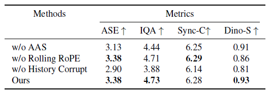 �пƴ󷢲�Live Avatar��AI�������������첻����