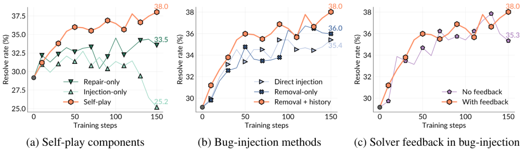 ��AI�Լ����Լ�д���룬�ᷢ��ʲô��