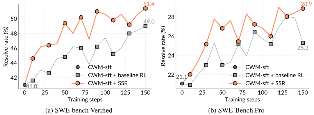 ��AI�Լ����Լ�д���룬�ᷢ��ʲô��